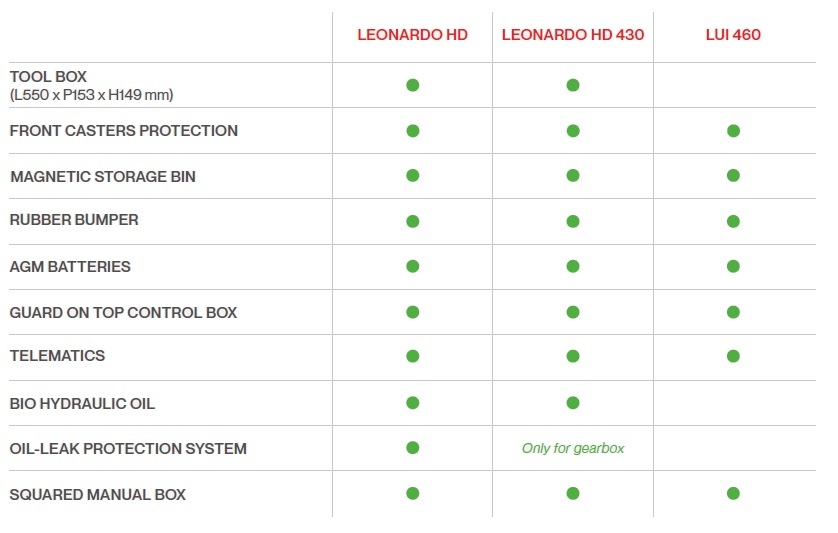 Leonardo range @ matrix