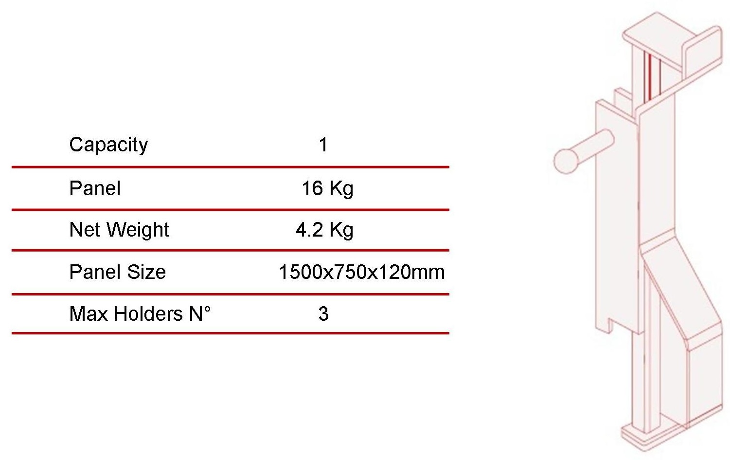 PERRI technical specification