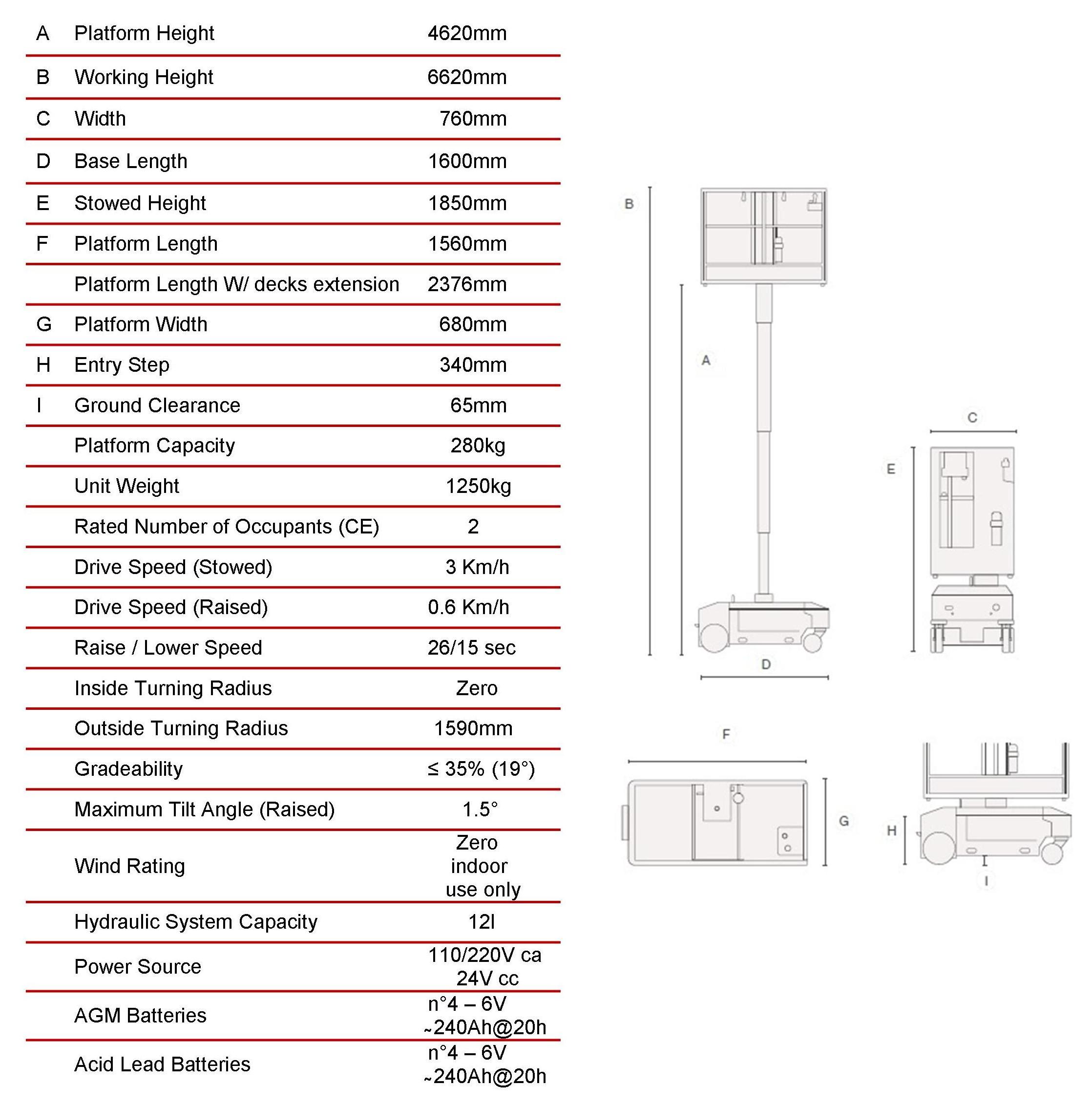 leonardo Lui 460 matrix