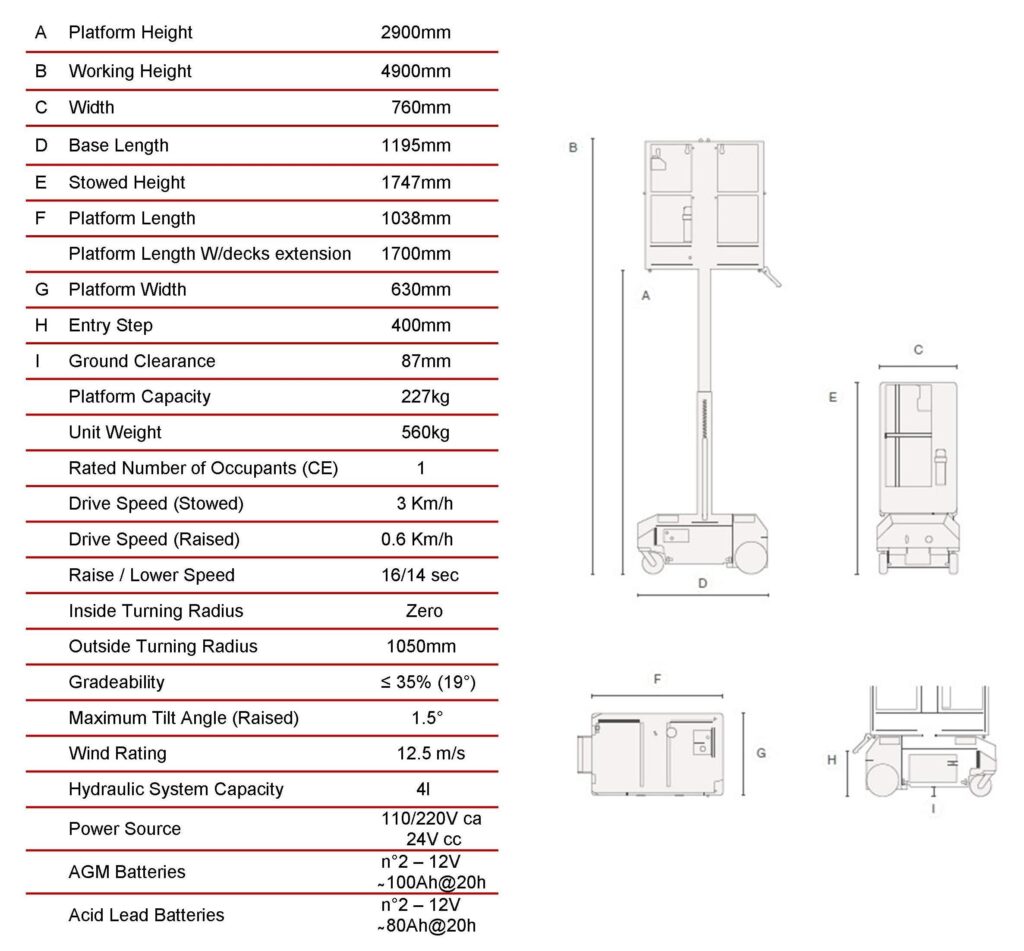 leonardo hd matrix done